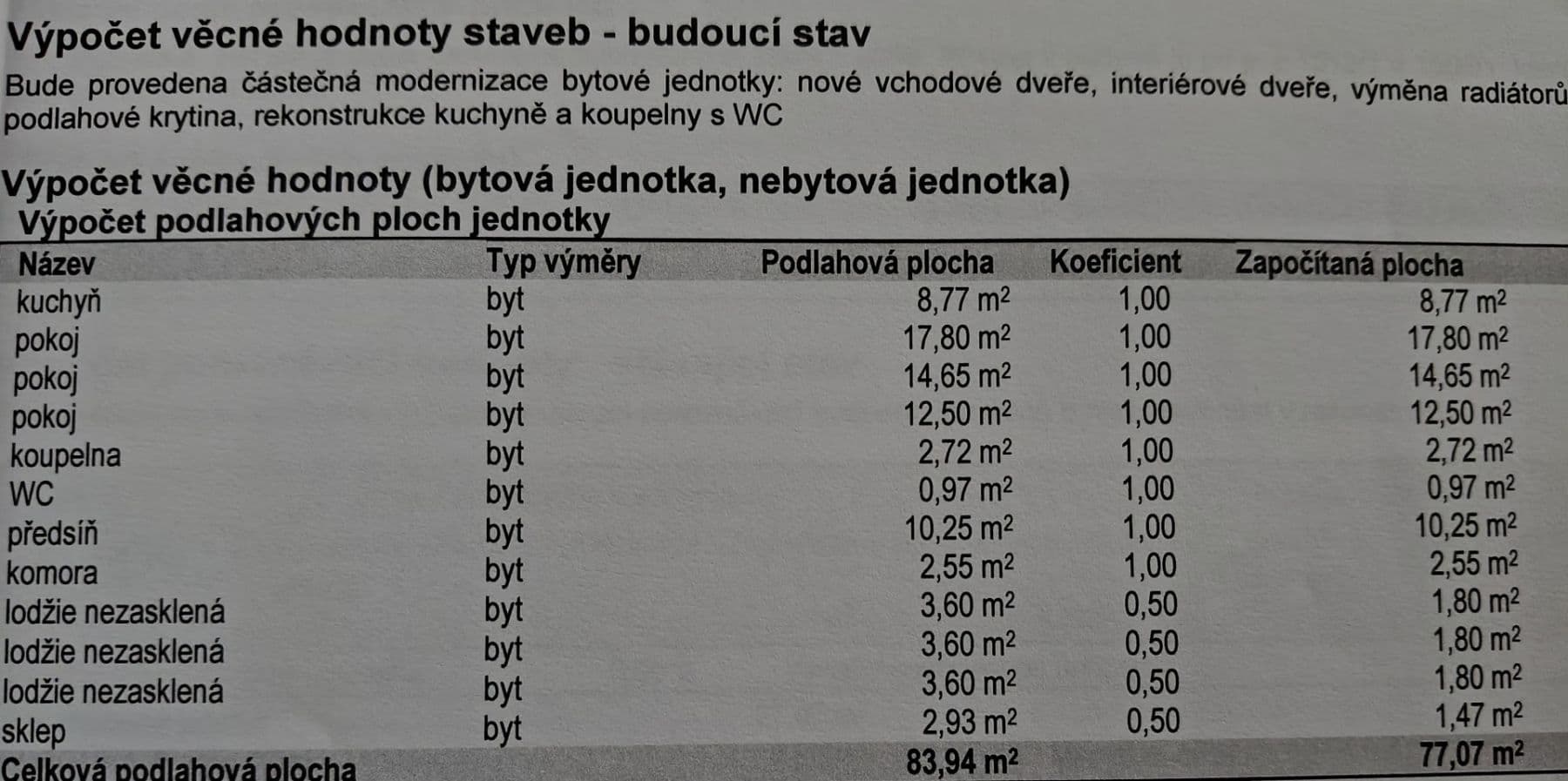 2 bedroom with open-plan kitchen flat for sale, 89 m², Nemocniční, Mělník, Středočeský Region 2 bedroom with open-plan kitchen flat for sale, 89 m², Nemocniční, Mělník, Středočeský Region