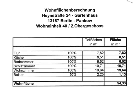 2 bedroom flat for sale, 55 m², Heynstr. 24, Berlin, Berlin 2 bedroom flat for sale, 55 m², Heynstr. 24, Berlin, Berlin