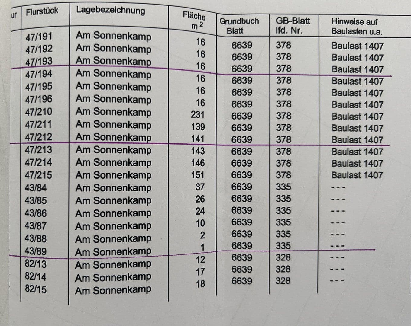 house for sale, 125 m², Theodor-Heus-Str. 40, Sarstedt, Lower Saxony house for sale, 125 m², Theodor-Heus-Str. 40, Sarstedt, Lower Saxony