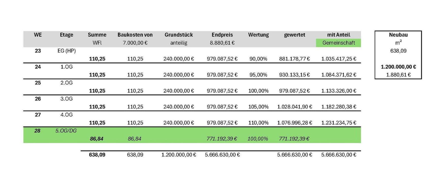4 bedroom flat for sale, 128 m², Spandauer Damm 52, Berlin, Berlin 4 bedroom flat for sale, 128 m², Spandauer Damm 52, Berlin, Berlin