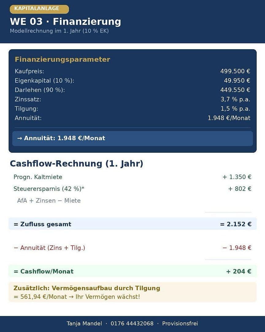 3 bedroom flat for sale, 74 m², Nürnberg, Bavaria 3 bedroom flat for sale, 74 m², Nürnberg, Bavaria