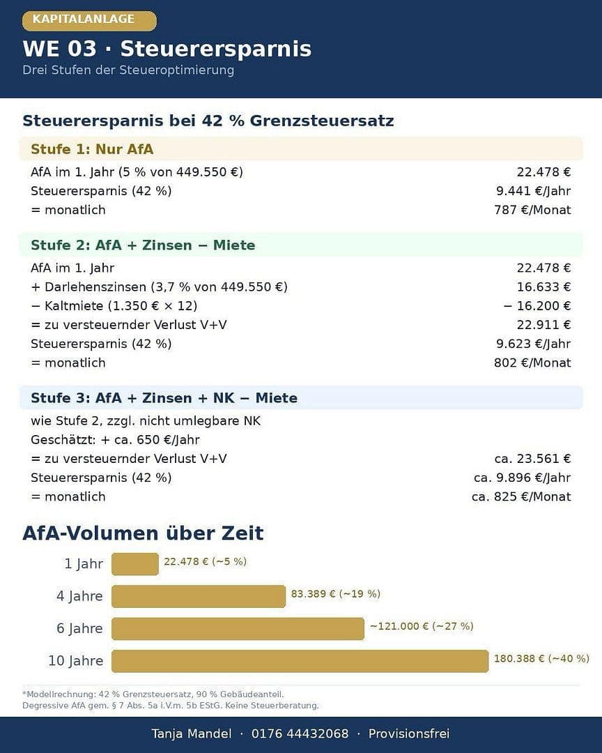3 bedroom flat for sale, 74 m², Nürnberg, Bavaria 3 bedroom flat for sale, 74 m², Nürnberg, Bavaria