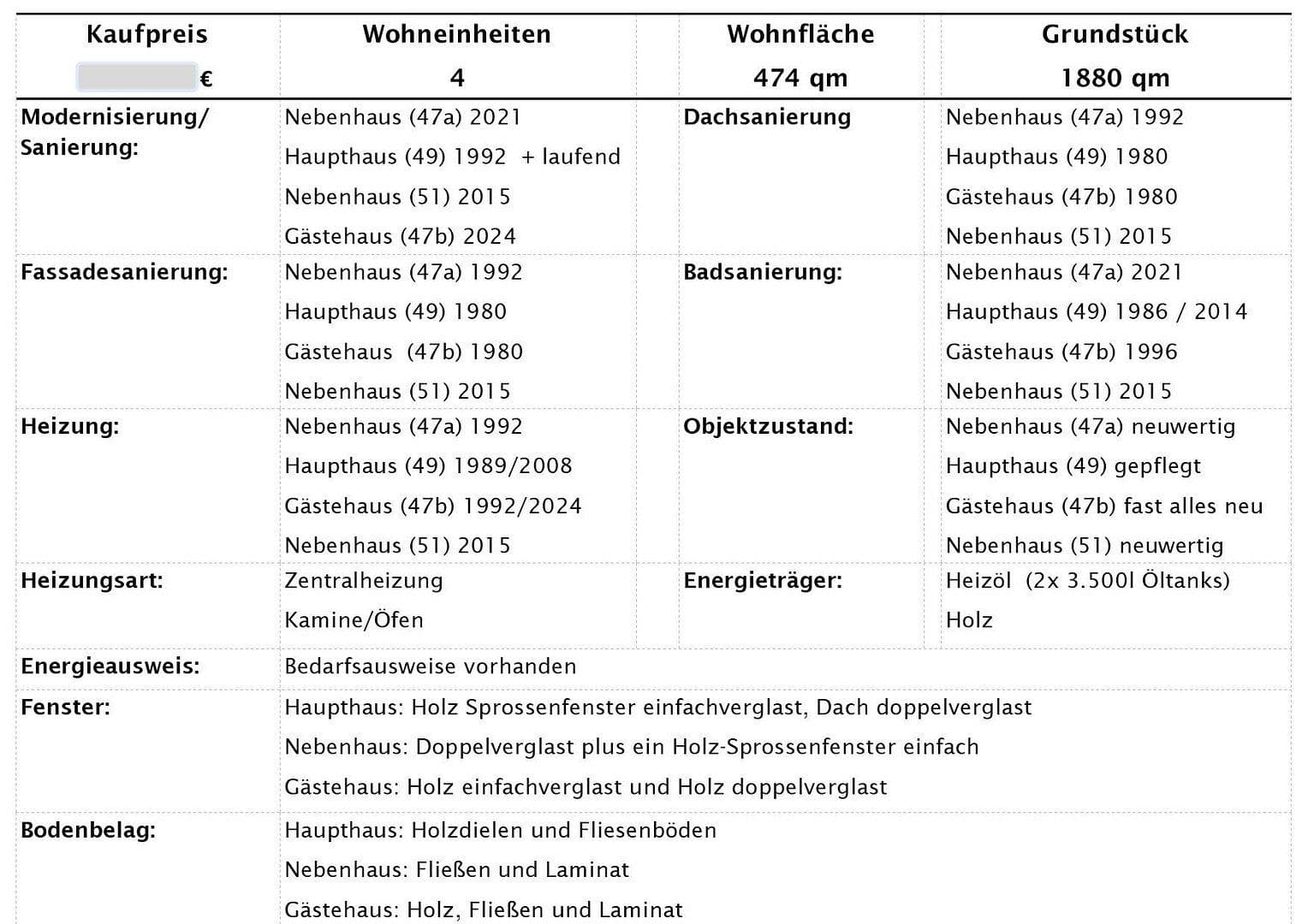 house for sale, 474 m², Much, North Rhine-Westphalia house for sale, 474 m², Much, North Rhine-Westphalia
