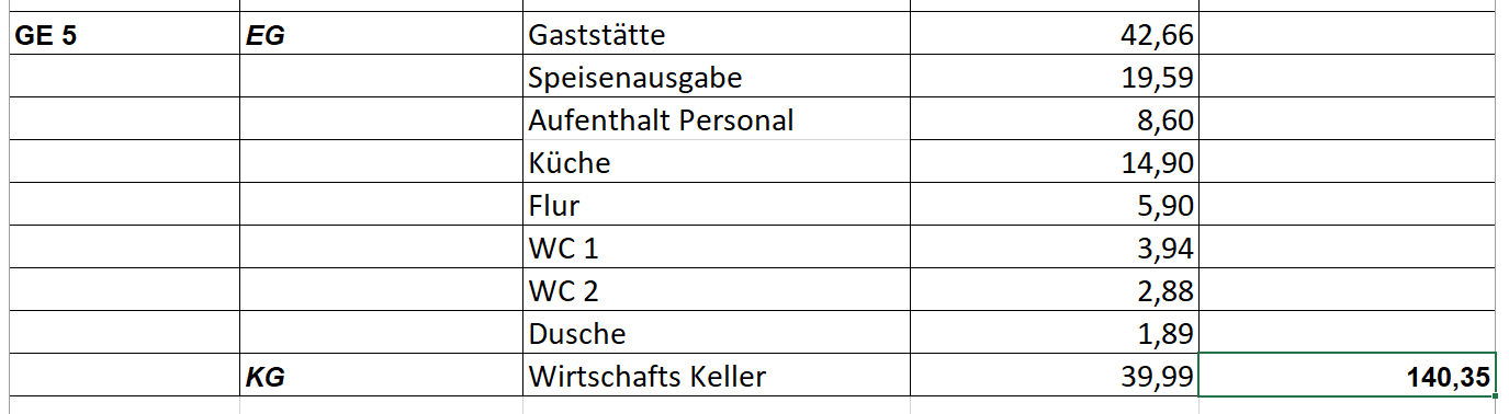 non-residential property for sale, 140 m², Berlin, Berlin non-residential property for sale, 140 m², Berlin, Berlin