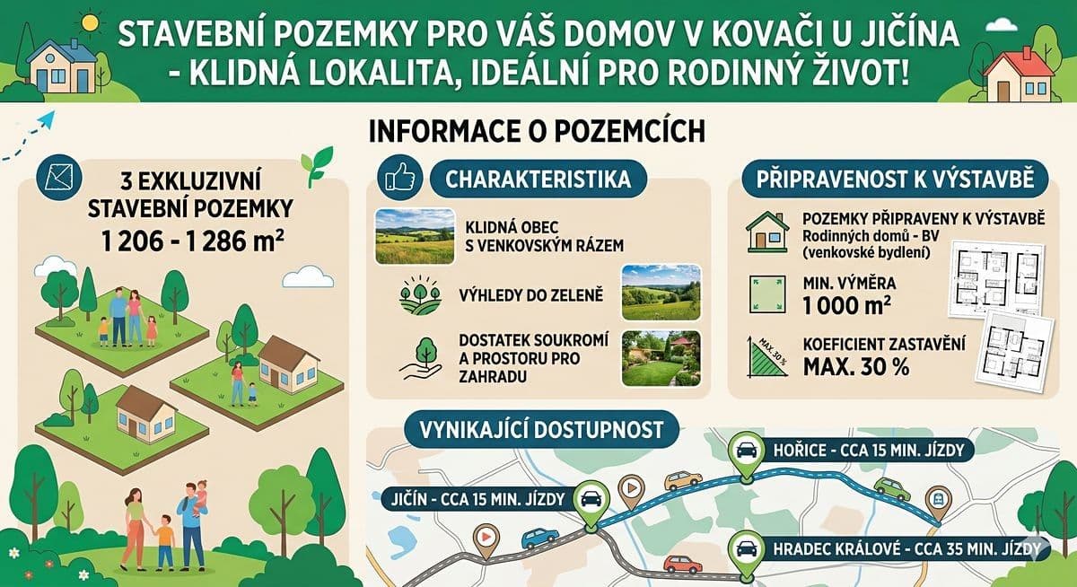 plot for sale, 1,206 m², Kovač, Královéhradecký Region plot for sale, 1,206 m², Kovač, Královéhradecký Region