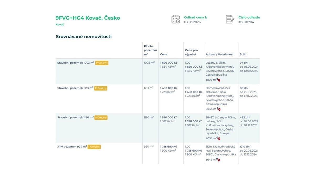 plot for sale, 1,206 m², Kovač, Královéhradecký Region plot for sale, 1,206 m², Kovač, Královéhradecký Region
