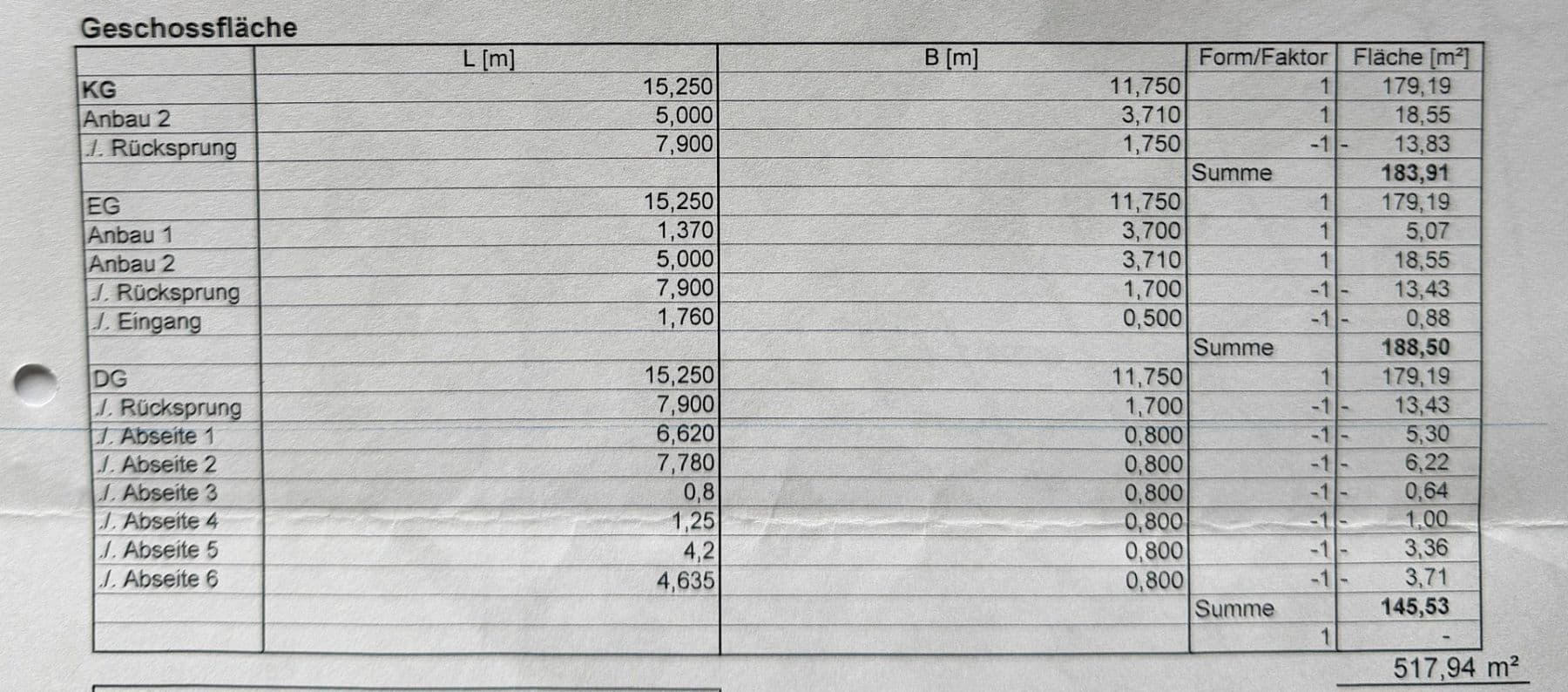 house for sale, 285 m², windach, Bavaria house for sale, 285 m², windach, Bavaria