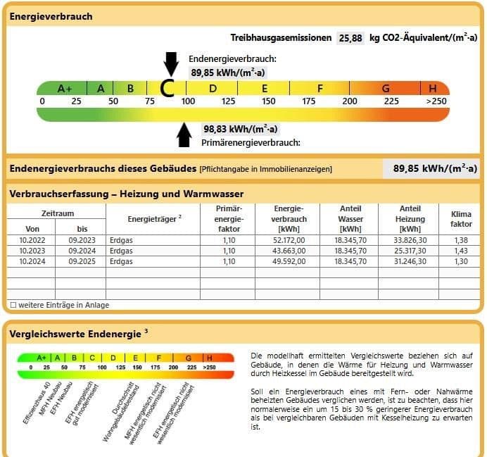 house for sale, 554 m², Uerdinger Str. 234, Krefeld, North Rhine-Westphalia house for sale, 554 m², Uerdinger Str. 234, Krefeld, North Rhine-Westphalia