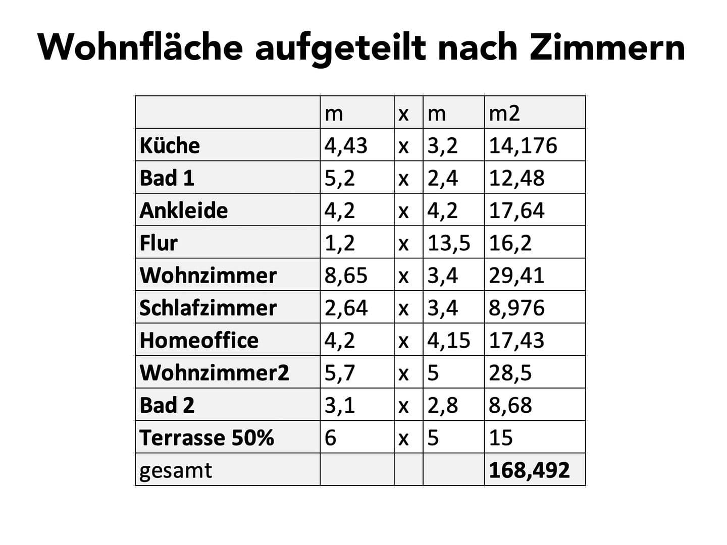 5 bedroom flat to rent, 165 m², Bahnhofstrasse 24, Wittingen, Lower Saxony 5 bedroom flat to rent, 165 m², Bahnhofstrasse 24, Wittingen, Lower Saxony