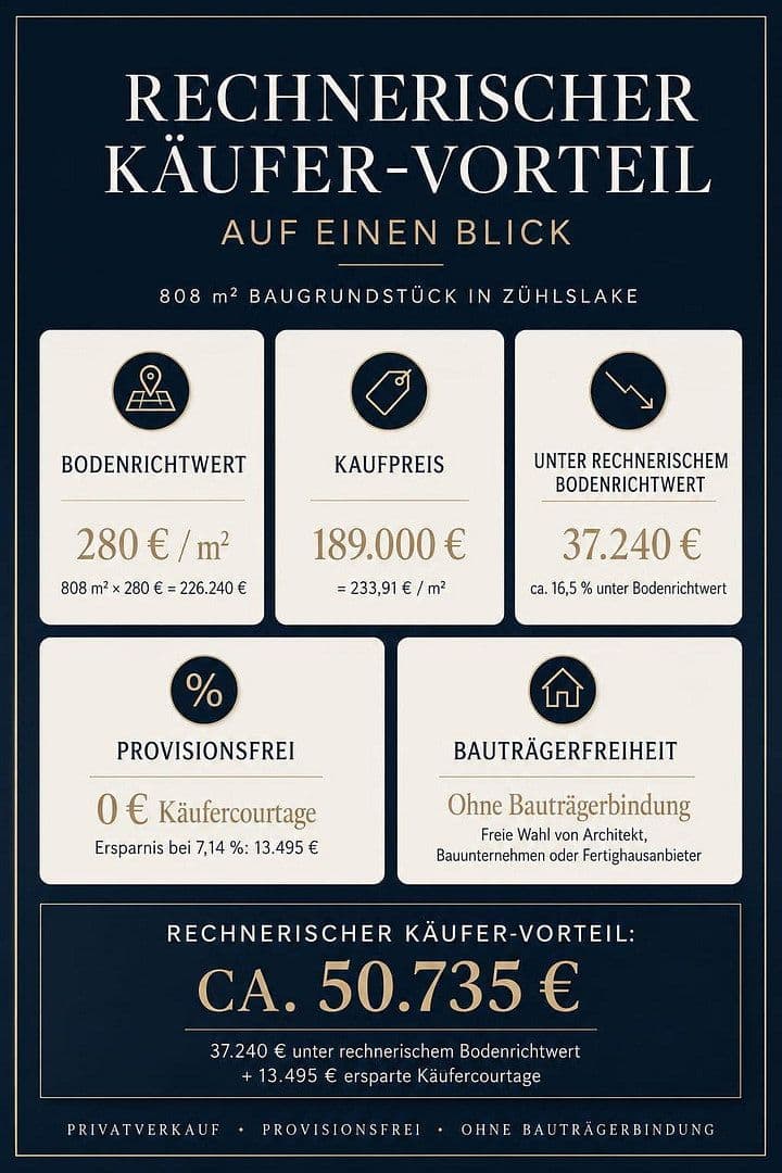 plot for sale, 808 m², Mühlenbecker Land, Brandenburg plot for sale, 808 m², Mühlenbecker Land, Brandenburg