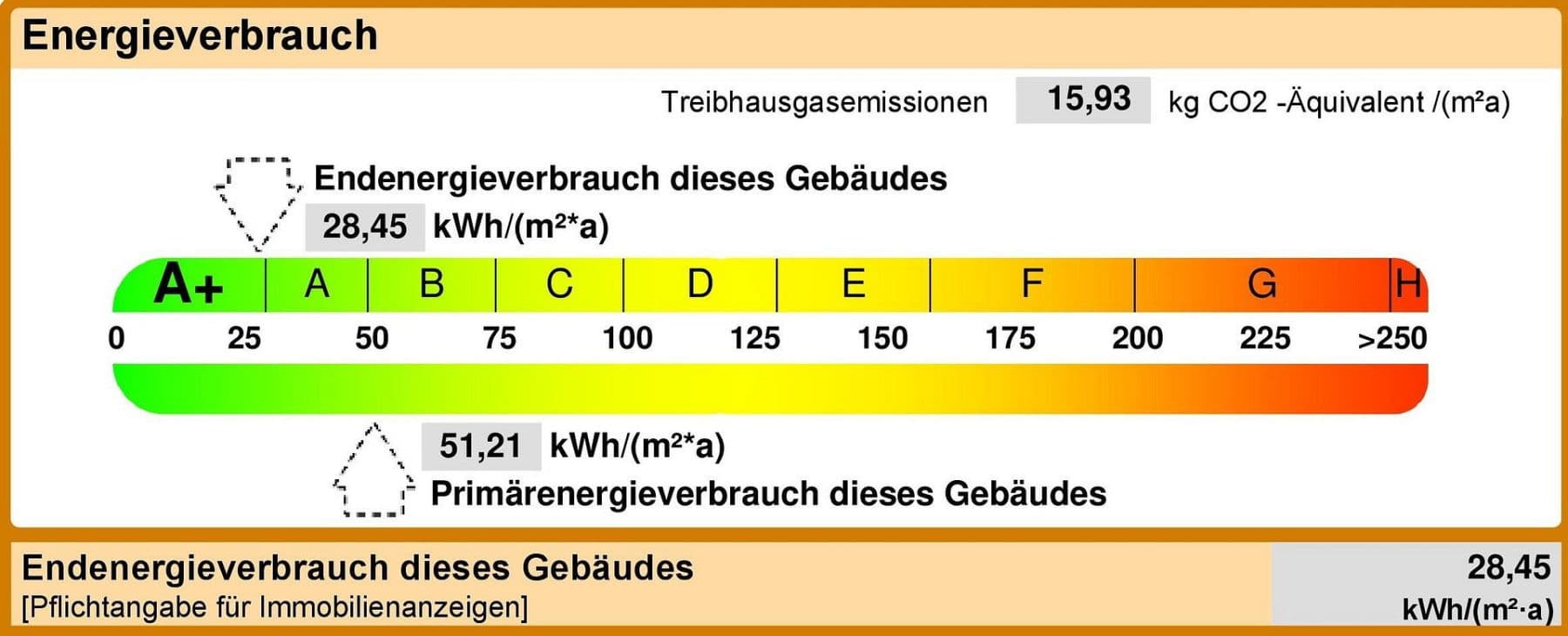 house for sale, 165 m², Buchholz (Aller), Lower Saxony house for sale, 165 m², Buchholz (Aller), Lower Saxony