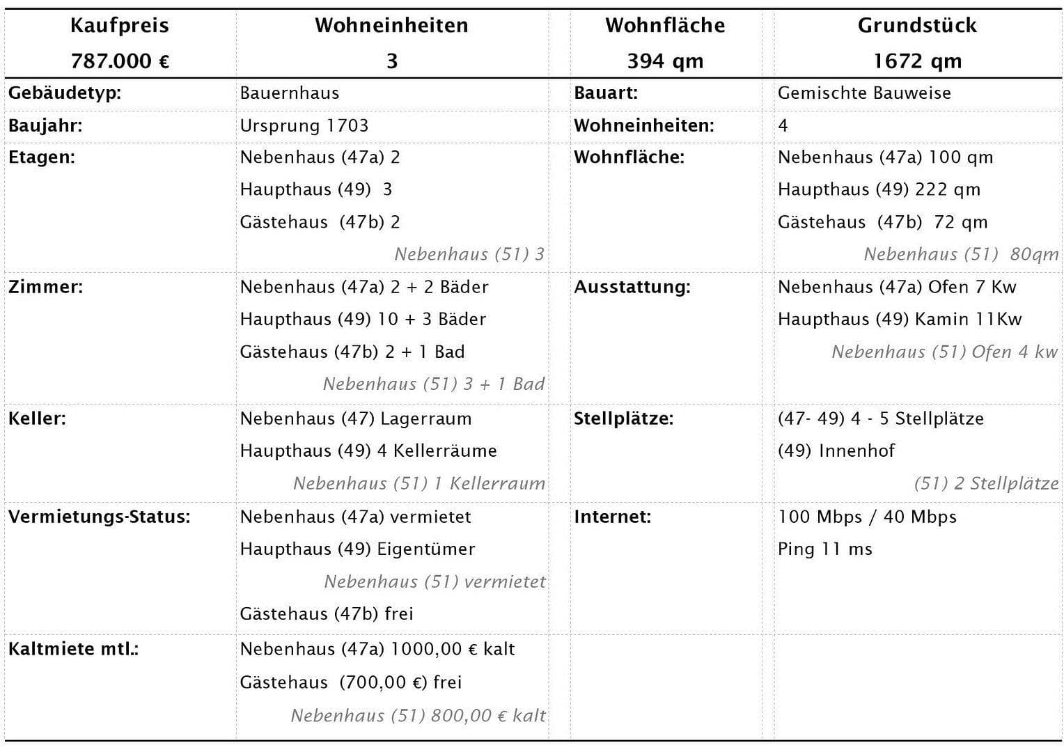 house for sale, 376 m², Much, North Rhine-Westphalia house for sale, 376 m², Much, North Rhine-Westphalia