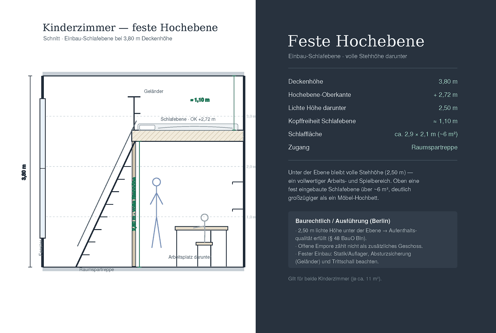 5 bedroom flat for sale, 84 m², Berlin, Berlin 5 bedroom flat for sale, 84 m², Berlin, Berlin