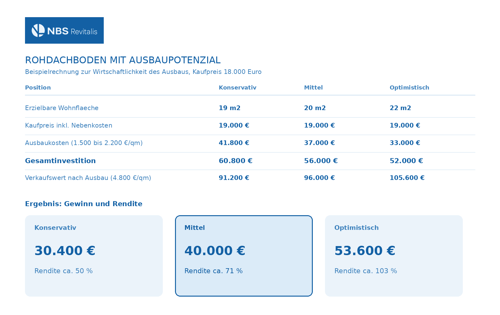 2 bedroom flat for sale, 34 m², Traunstein, Bavaria 2 bedroom flat for sale, 34 m², Traunstein, Bavaria