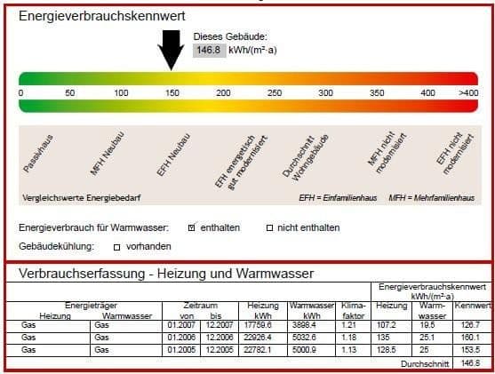 house for sale, 204 m², Hude (Oldenburg), Lower Saxony house for sale, 204 m², Hude (Oldenburg), Lower Saxony