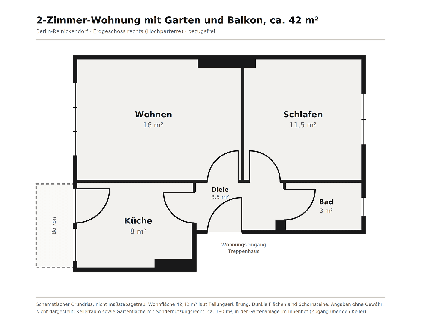 2 bedroom flat for sale, 42 m², Berlin, Berlin 2 bedroom flat for sale, 42 m², Berlin, Berlin