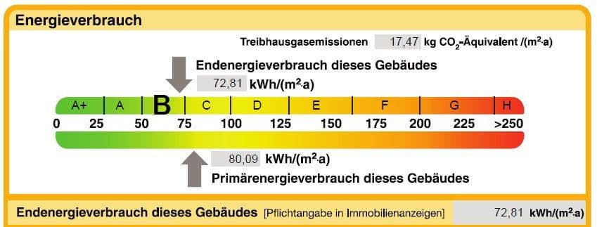 house for sale, 112 m², Kaltenkirchen, Schleswig-Holstein house for sale, 112 m², Kaltenkirchen, Schleswig-Holstein