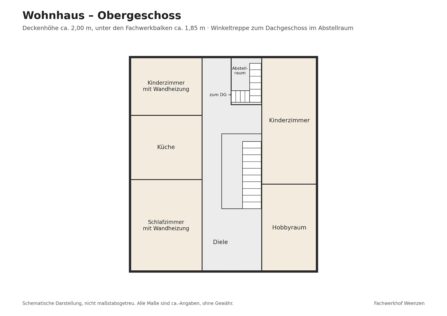 house for sale, 316 m², Duingen, Lower Saxony house for sale, 316 m², Duingen, Lower Saxony