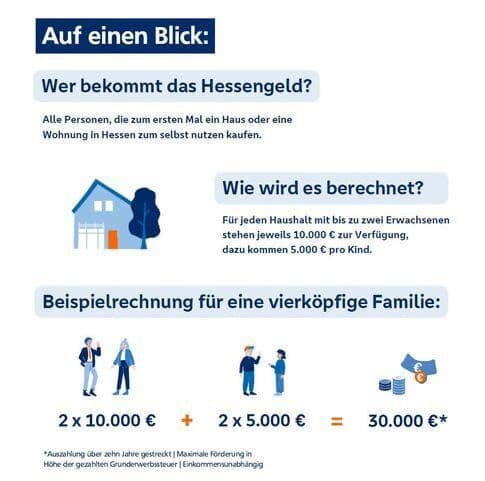 plot for sale, 751 m², Offenbergblick 16, Hofgeismar, Hesse plot for sale, 751 m², Offenbergblick 16, Hofgeismar, Hesse