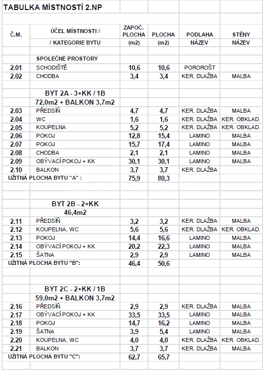 1 bedroom with open-plan kitchen flat to rent, 50 m², Hrdlořezská, Prague, Prague 1 bedroom with open-plan kitchen flat to rent, 50 m², Hrdlořezská, Prague, Prague