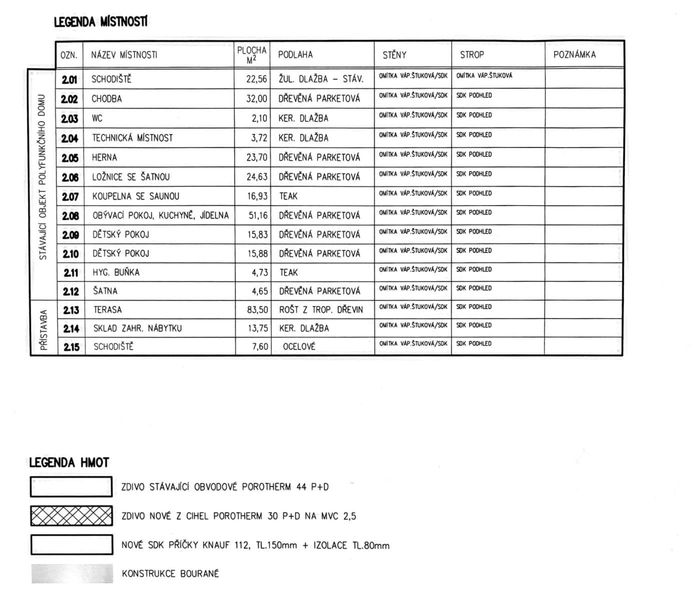 5 bedroom with open-plan kitchen flat for sale, 420 m², Růžová, Valtice, Jihomoravský Region 5 bedroom with open-plan kitchen flat for sale, 420 m², Růžová, Valtice, Jihomoravský Region