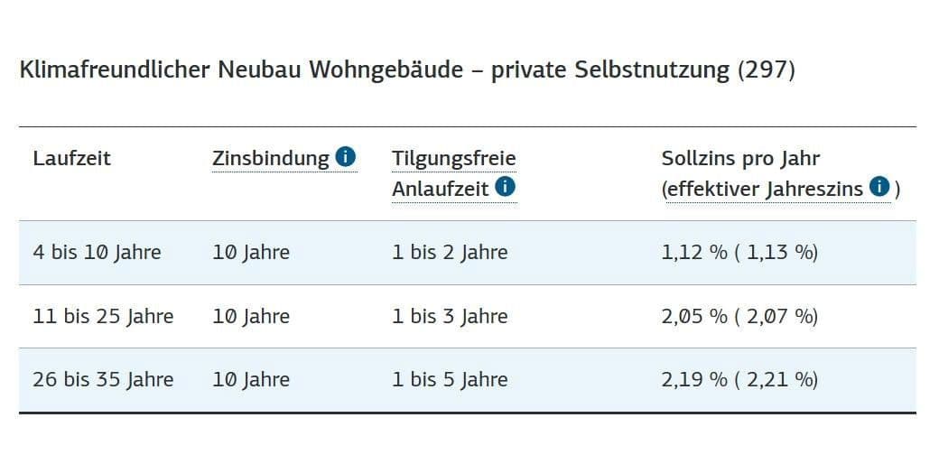 plot for sale, 496 m², Stettiner Straße 48, Hofgeismar, Hesse plot for sale, 496 m², Stettiner Straße 48, Hofgeismar, Hesse