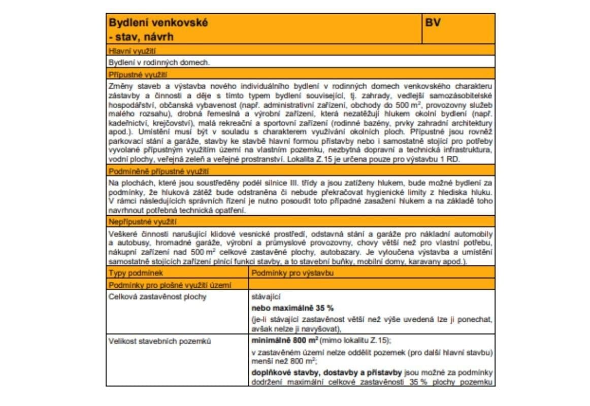 plot for sale, 438 m², Hrazany, Jihočeský Region plot for sale, 438 m², Hrazany, Jihočeský Region