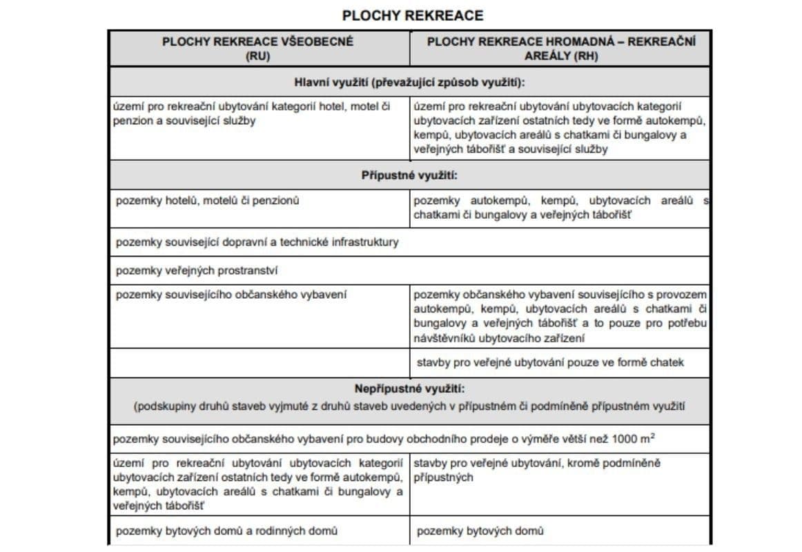 plot for sale, 497 m², Frymburk, Jihočeský Region plot for sale, 497 m², Frymburk, Jihočeský Region