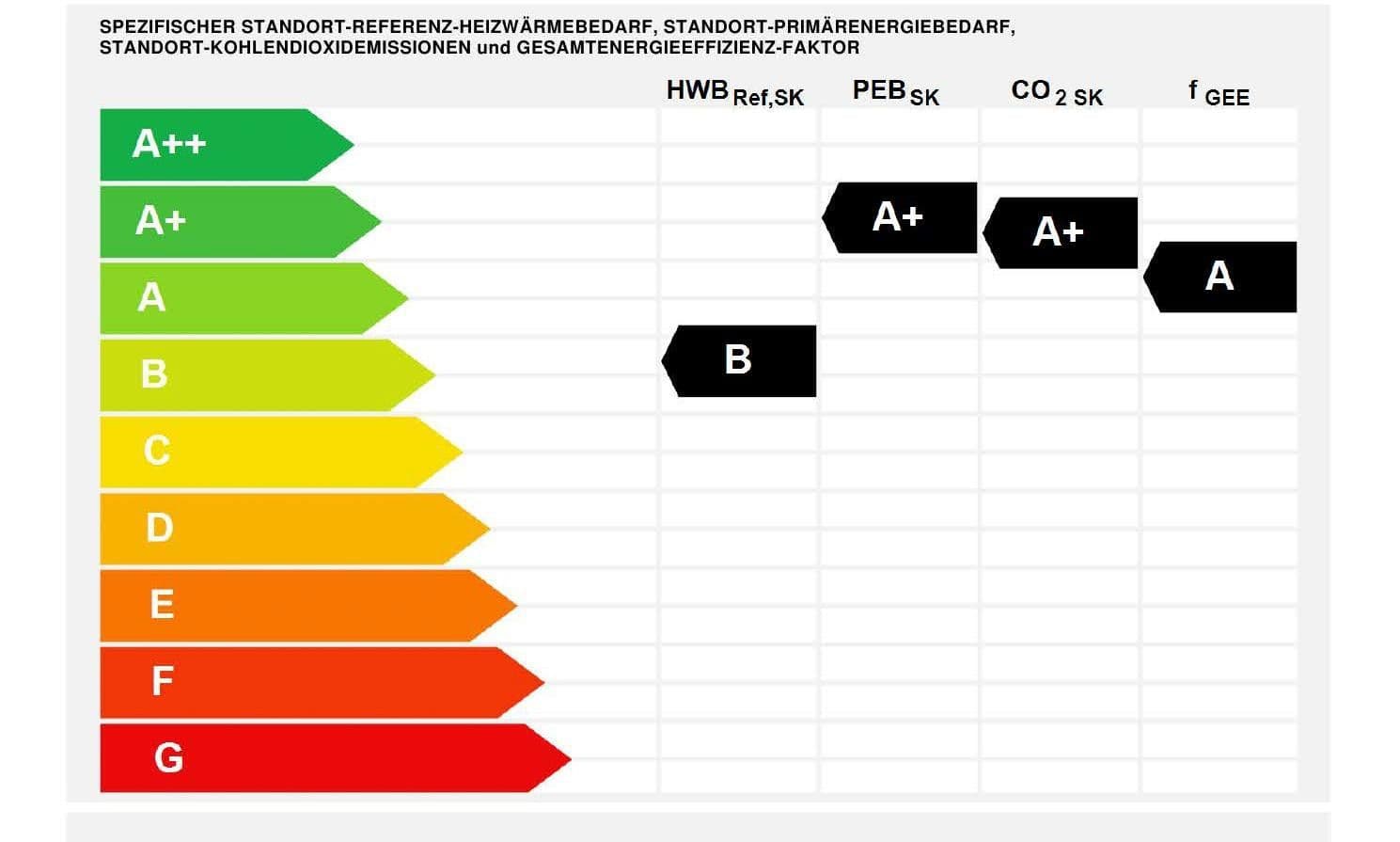 house for sale, 103 m², Brunn am Gebirge, Lower Austria house for sale, 103 m², Brunn am Gebirge, Lower Austria