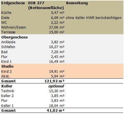 house for sale, 122 m², Gauting, Bavaria house for sale, 122 m², Gauting, Bavaria