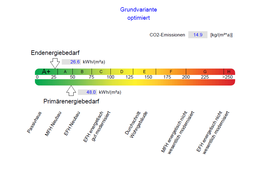 house to rent, 130 m², Burgundstraße 22, Ludwigsfelde, Brandenburg house to rent, 130 m², Burgundstraße 22, Ludwigsfelde, Brandenburg