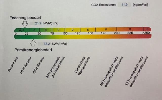 house for sale, 125 m², Herzogenaurach, Bavaria house for sale, 125 m², Herzogenaurach, Bavaria