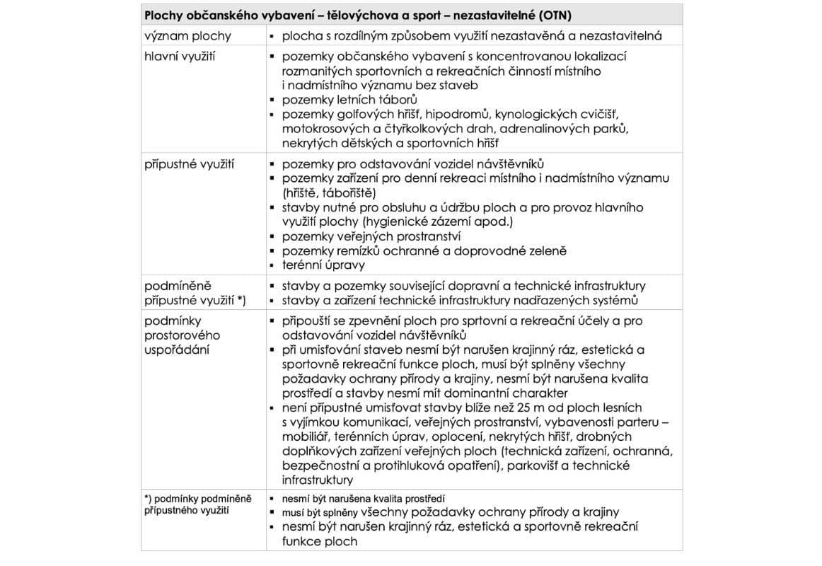 plot for sale, 86,060 m², Chotyně, Liberecký Region plot for sale, 86,060 m², Chotyně, Liberecký Region