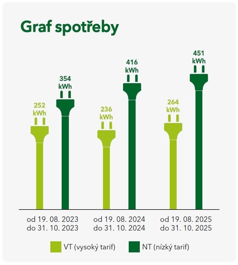 1 bedroom with open-plan kitchen flat for sale, 55 m², Drahobejlova, Prague, Prague 1 bedroom with open-plan kitchen flat for sale, 55 m², Drahobejlova, Prague, Prague
