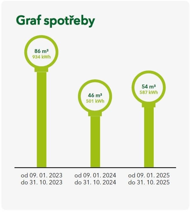1 bedroom with open-plan kitchen flat for sale, 55 m², Drahobejlova, Prague, Prague 1 bedroom with open-plan kitchen flat for sale, 55 m², Drahobejlova, Prague, Prague