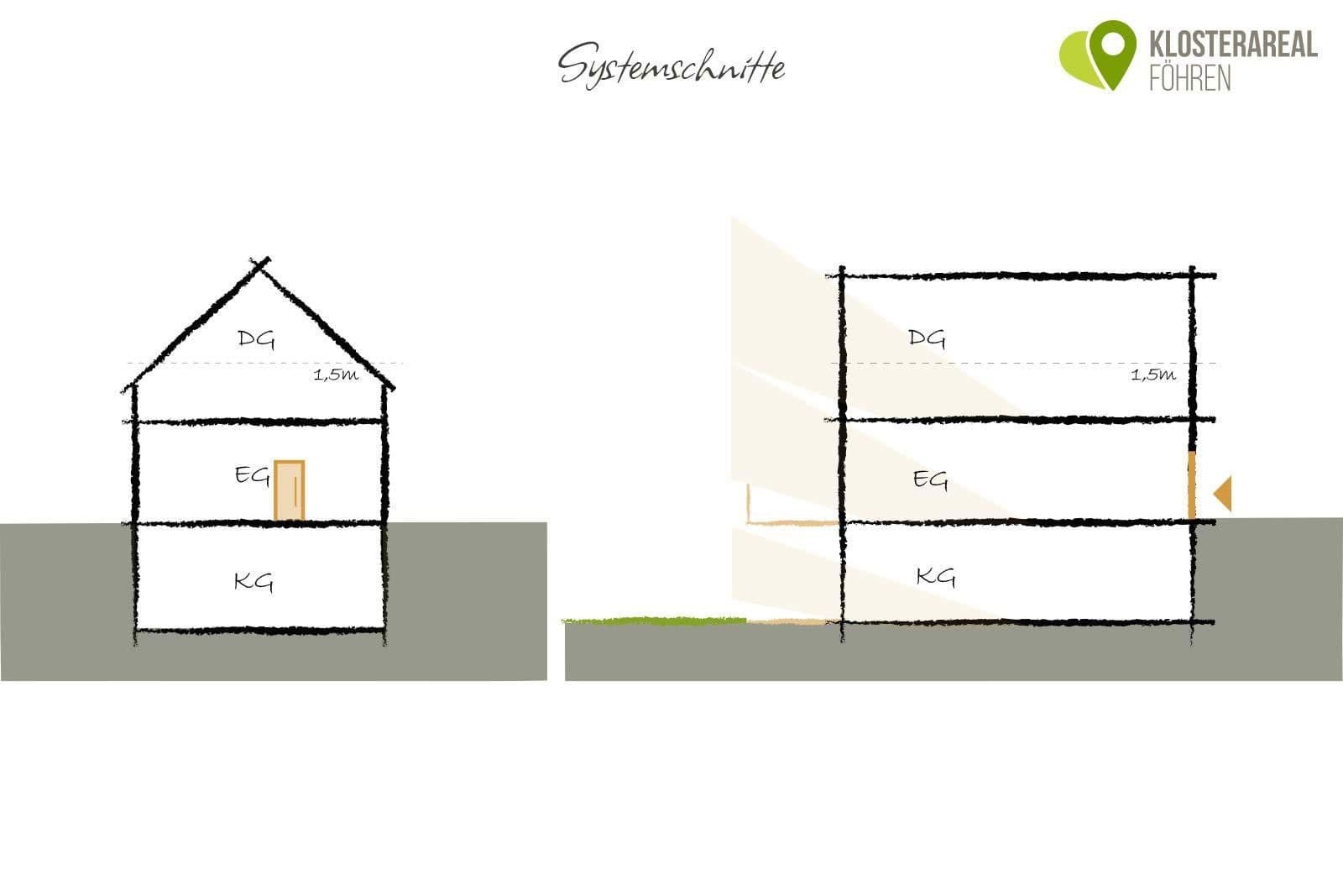 plot for sale, 233 m², Föhren, Rhineland-Palatinate plot for sale, 233 m², Föhren, Rhineland-Palatinate