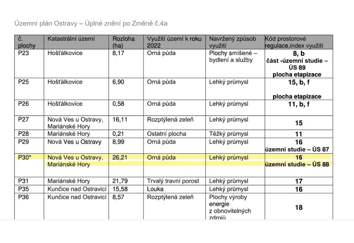 plot for sale, 2,259 m², Ostrava, Moravskoslezský Region plot for sale, 2,259 m², Ostrava, Moravskoslezský Region