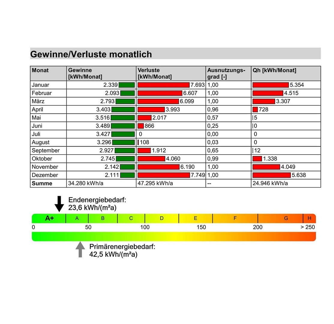 4 bedroom flat for sale, 82 m², Triebstraße 8, Waghäusel, Baden-Württemberg 4 bedroom flat for sale, 82 m², Triebstraße 8, Waghäusel, Baden-Württemberg