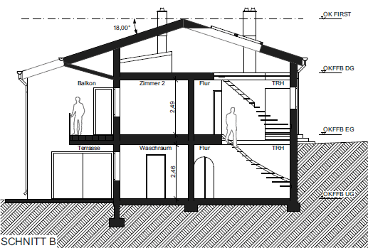 house for sale, 302 m², Nittendorf, Bavaria house for sale, 302 m², Nittendorf, Bavaria