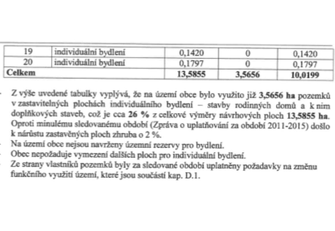 plot for sale, 2,755 m², Lutonina, Zlínský Region plot for sale, 2,755 m², Lutonina, Zlínský Region