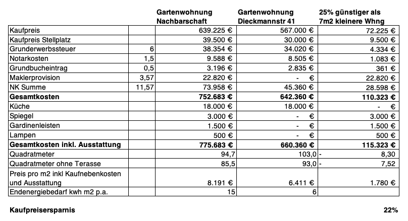 3 bedroom flat for sale, 104 m², Dieckmannstr 41, Münster, North Rhine-Westphalia 3 bedroom flat for sale, 104 m², Dieckmannstr 41, Münster, North Rhine-Westphalia