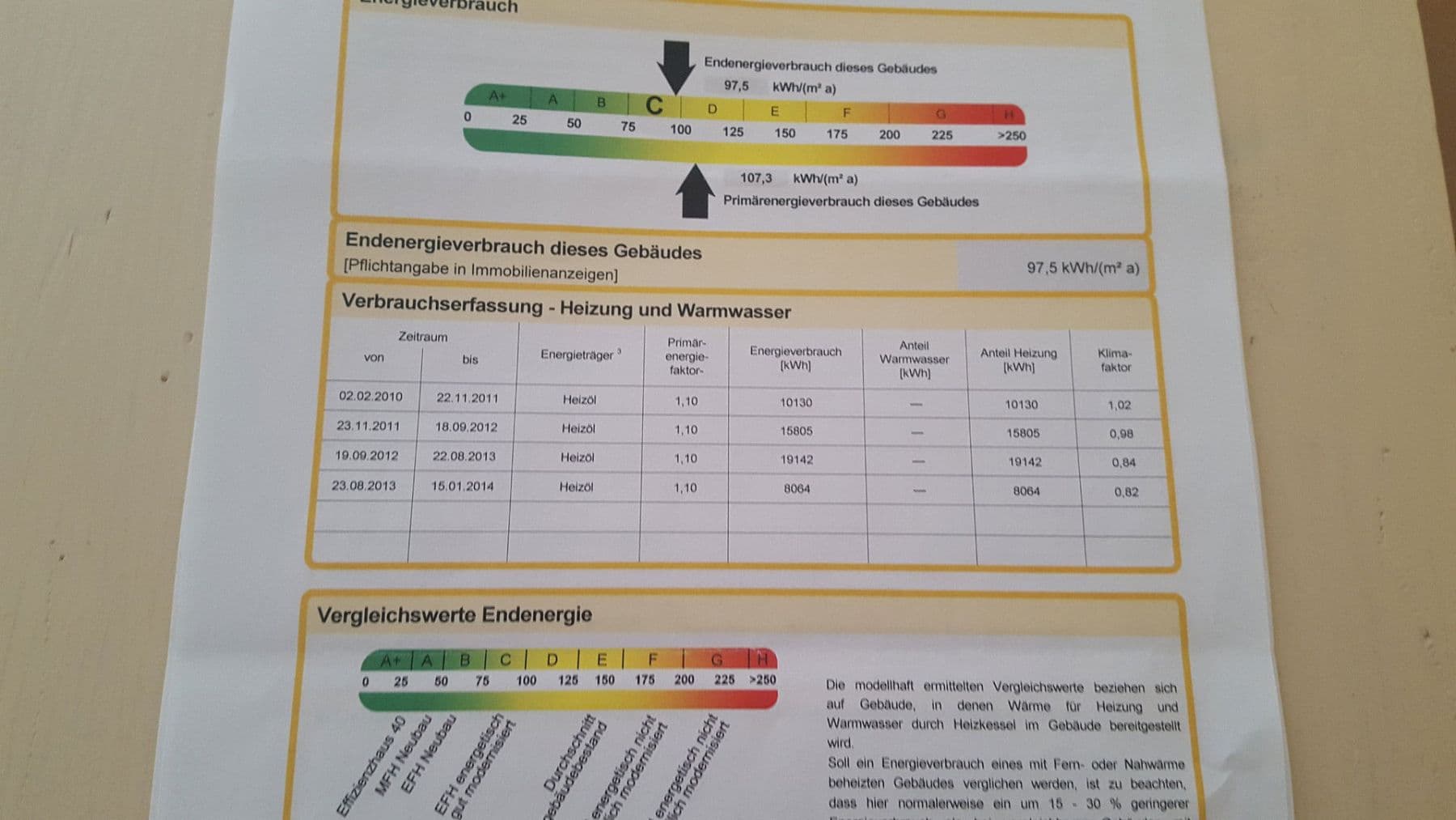 house for sale, 132 m², Dasing, Bavaria house for sale, 132 m², Dasing, Bavaria