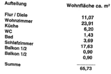 2 bedroom flat for sale, 66 m², Plankensteinstrasse 2, München, Bavaria 2 bedroom flat for sale, 66 m², Plankensteinstrasse 2, München, Bavaria