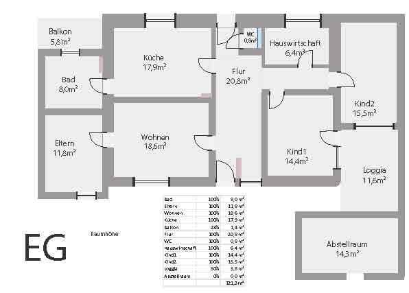 house for sale, 256 m², Konditorgaßl 4, Ruhmannsfelden, Bavaria house for sale, 256 m², Konditorgaßl 4, Ruhmannsfelden, Bavaria