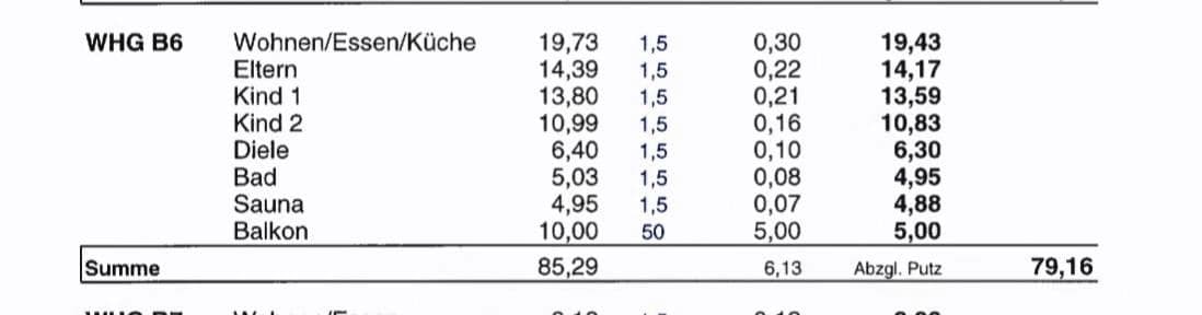 4 bedroom flat for sale, 80 m², Lagerhausstrasse 3, Garmisch-Partenkirchen, Bavaria 4 bedroom flat for sale, 80 m², Lagerhausstrasse 3, Garmisch-Partenkirchen, Bavaria