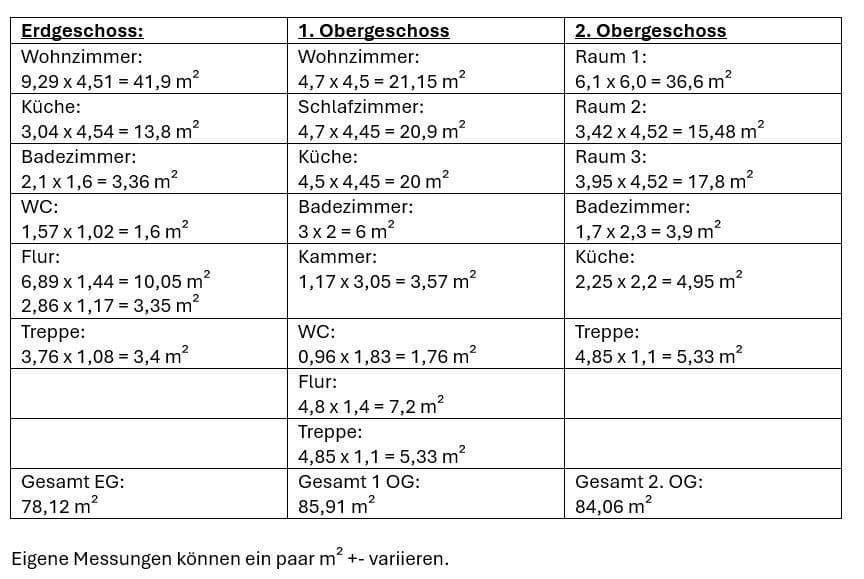 house for sale, 248 m², Bernsfelder Straße 24, Grünberg, Hesse house for sale, 248 m², Bernsfelder Straße 24, Grünberg, Hesse