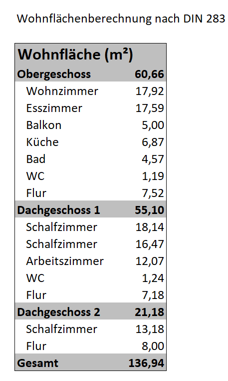 4 bedroom with open-plan kitchen flat to rent, 137 m², Schönaich, Baden-Württemberg 4 bedroom with open-plan kitchen flat to rent, 137 m², Schönaich, Baden-Württemberg