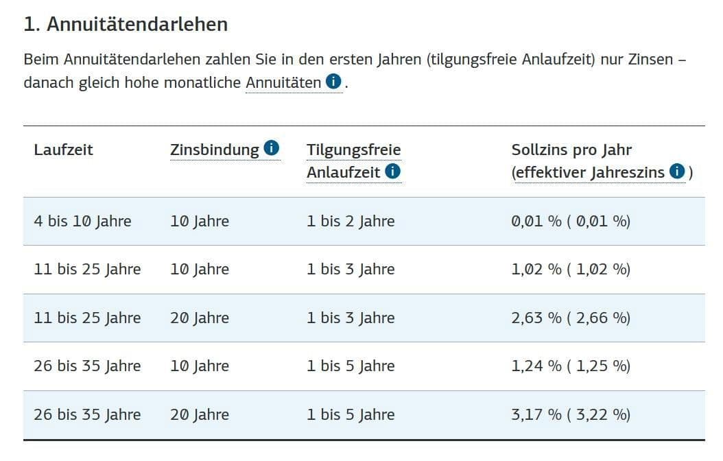 plot for sale, 496 m², Offenbergblick 16, Hofgeismar, Hesse plot for sale, 496 m², Offenbergblick 16, Hofgeismar, Hesse