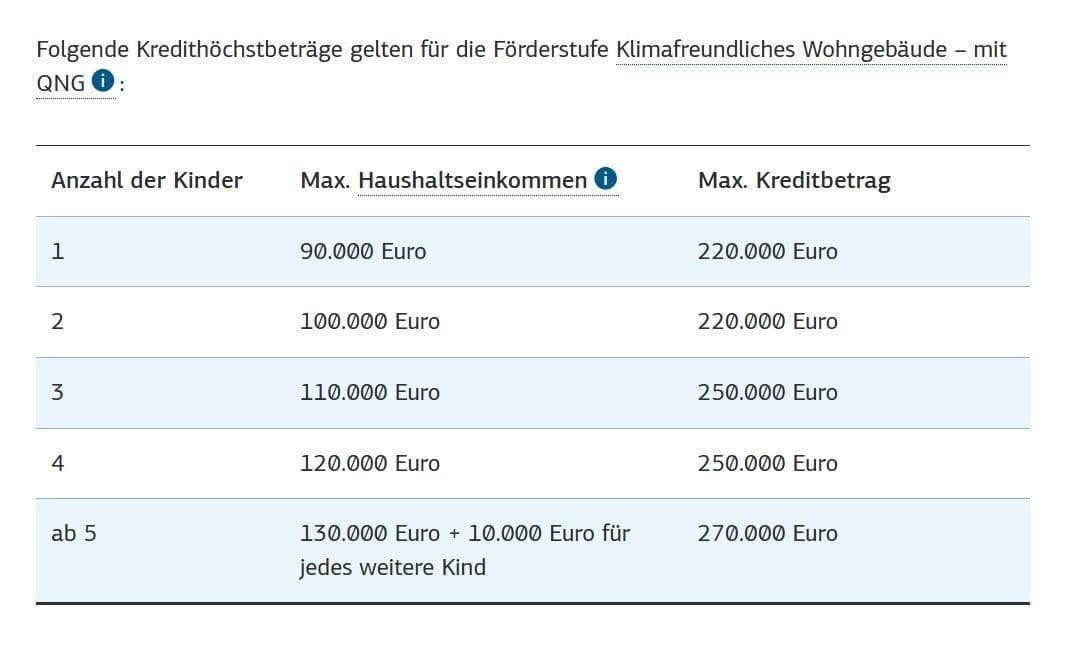 plot for sale, 496 m², Offenbergblick 16, Hofgeismar, Hesse plot for sale, 496 m², Offenbergblick 16, Hofgeismar, Hesse