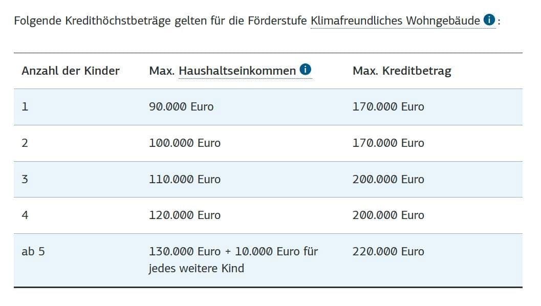 plot for sale, 496 m², Offenbergblick 16, Hofgeismar, Hesse plot for sale, 496 m², Offenbergblick 16, Hofgeismar, Hesse